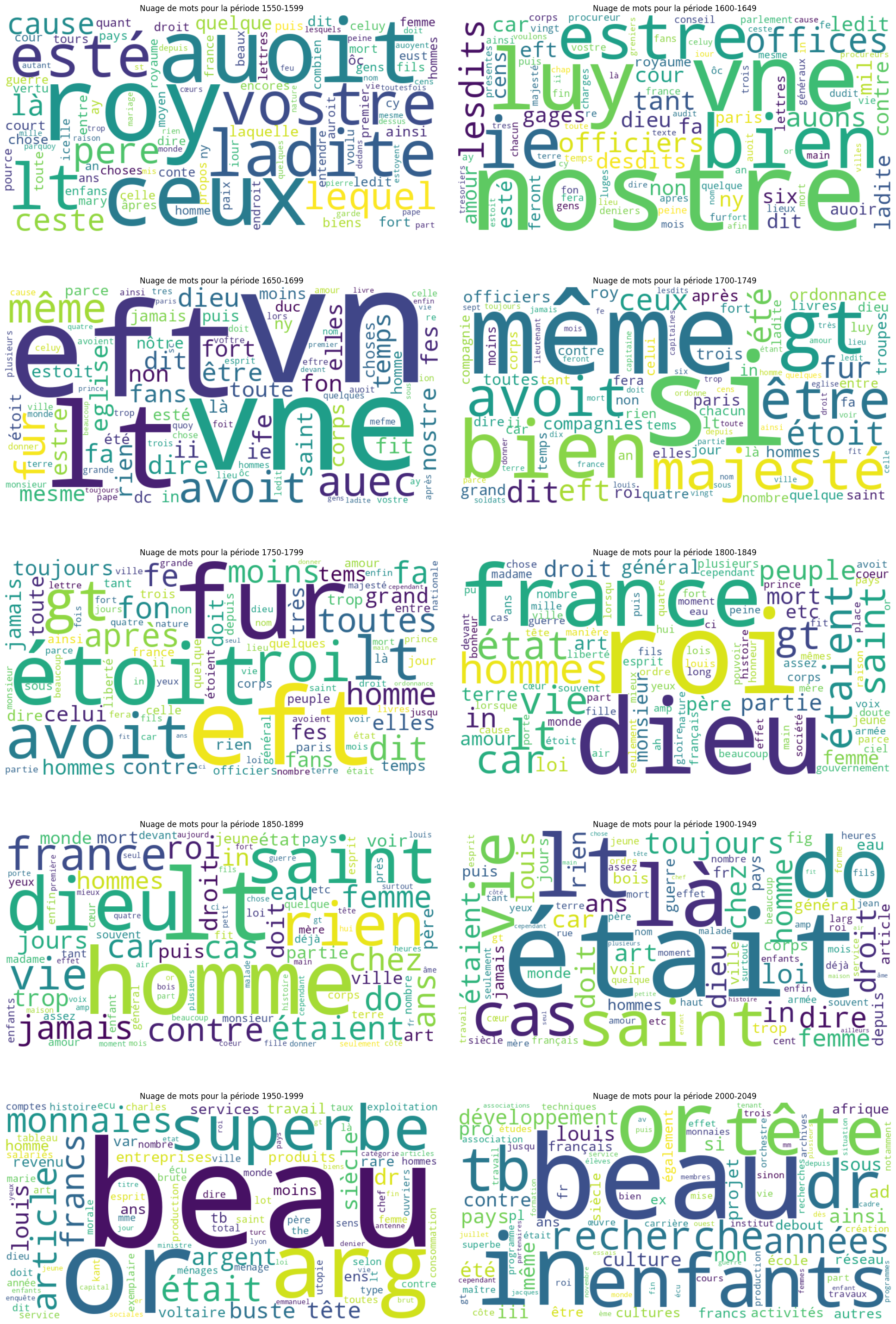 Nuages de mots par période de 50 ans