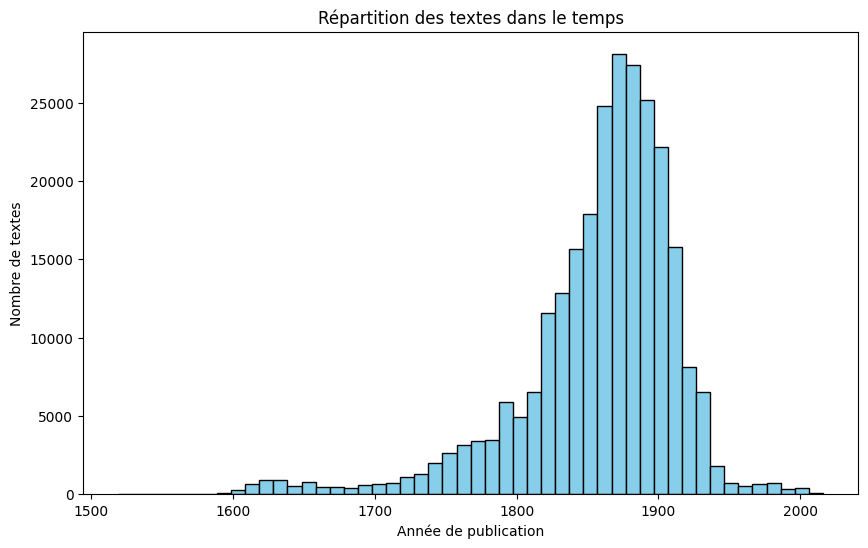 Répartition des textes dans le temps